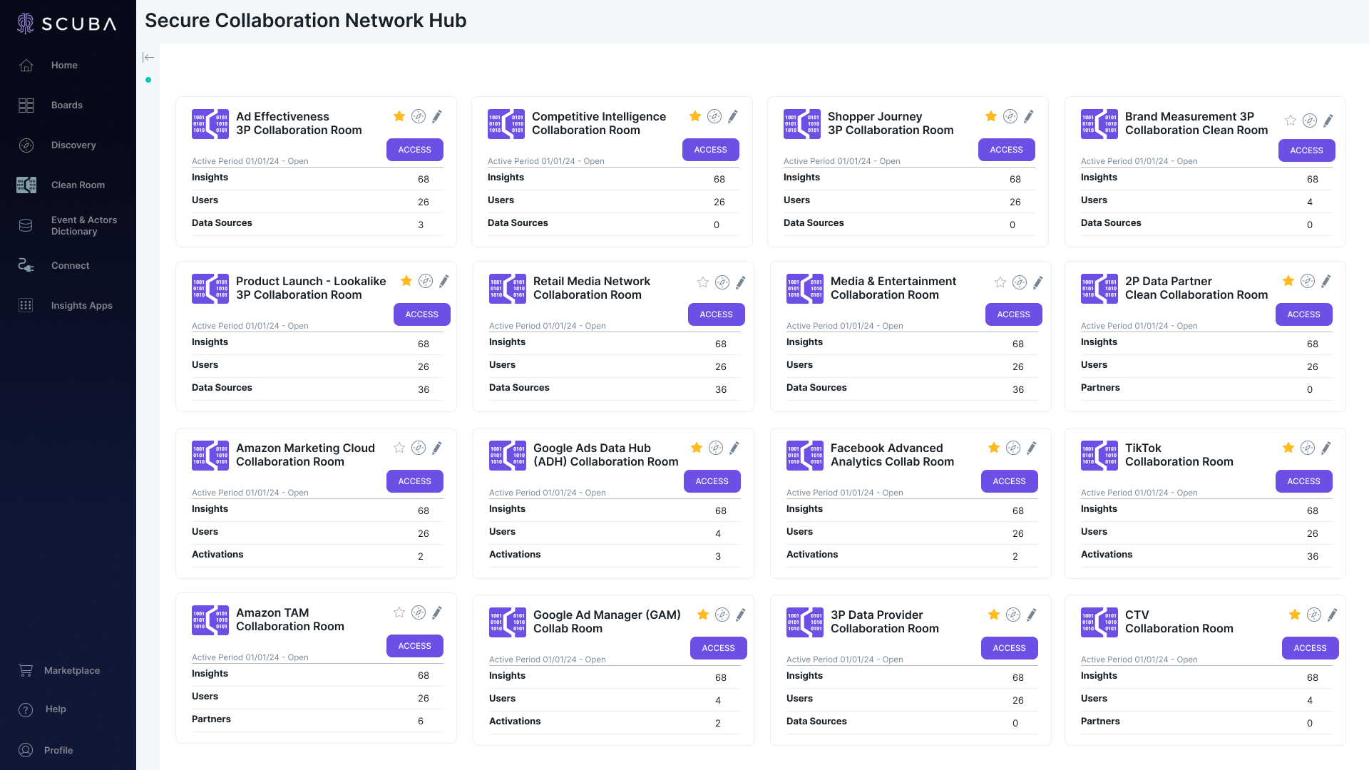 Data Colaboration Hub